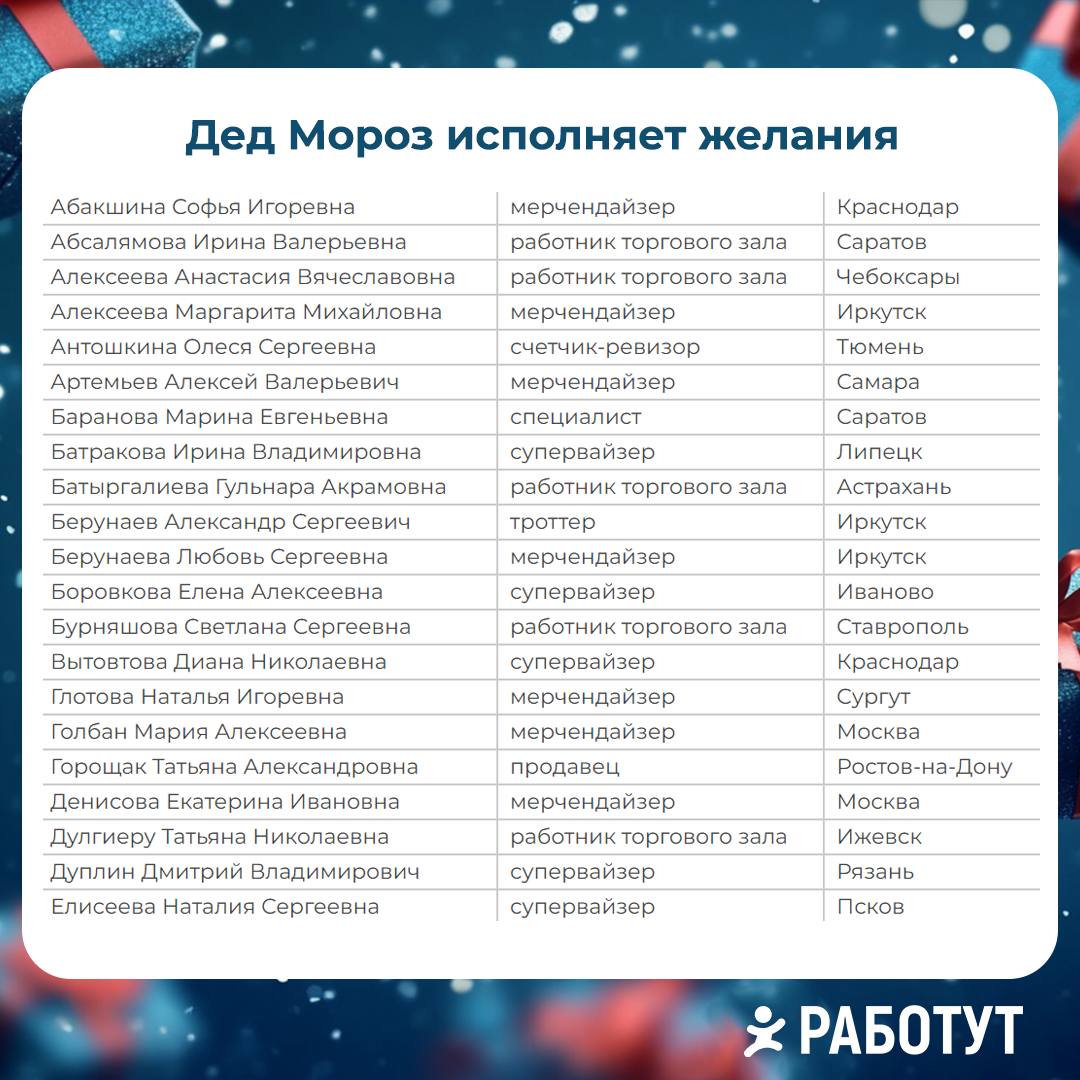 Дед Мороз исполняет мечты работутовцев, а мы ему помогаем! 😉
Мы рады представить вам людей, которые загадали самые интересные и сокровенные желания! Мы хотели выбрать только 10 человек, но решили осча... | Сетка — социальная сеть от hh.ru