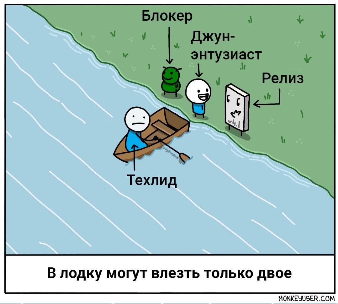 Загадка
Вам, как техлиду, нужно перенести на следующий спринт Критичную ошибку, Джуна и Релиз.
За раз можно тащить только одного | Сетка — социальная сеть от hh.ru