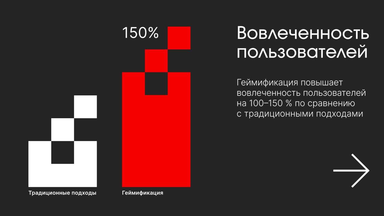 🎮 Рынок геймификации в 24г и в целом об одном из самом актуальном, но недооцененном тренде
➕ Компании с интегрированной геймификацией в программы лояльности, удерживают клиентов на 22% лучше, а сайты ... | Сетка — социальная сеть от hh.ru