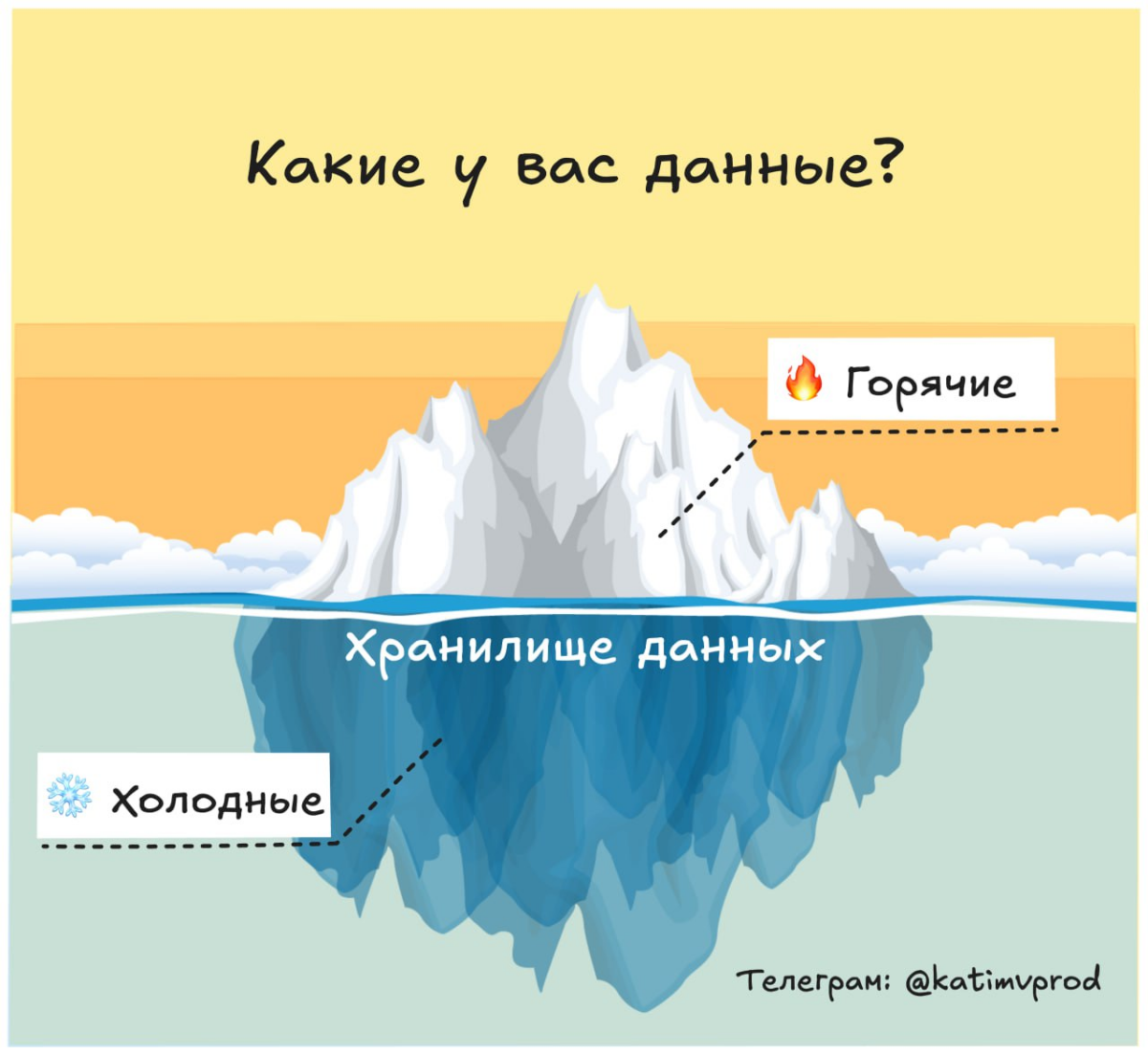 🔥 Горячие или ❄️ холодные данные? | Сетка — социальная сеть от hh.ru