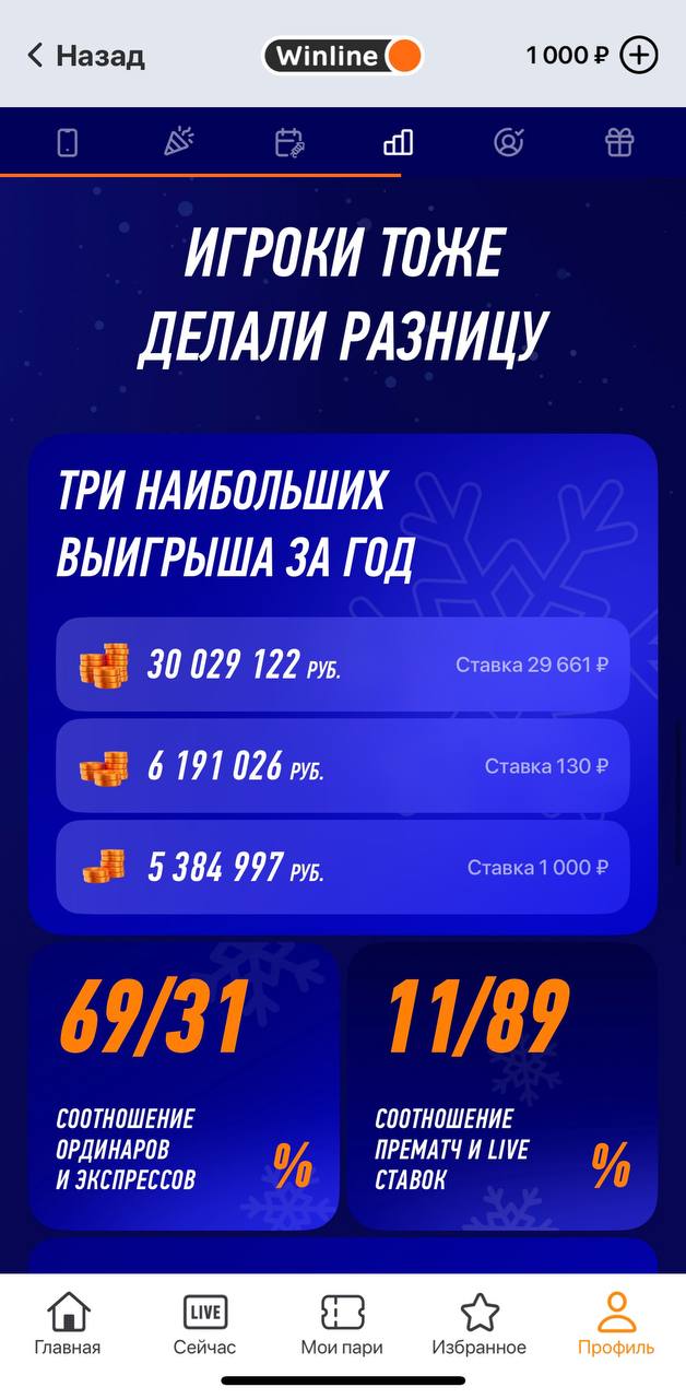 💣 Итоги года Winline!
Рассказали о фичах, акциях и активациях + дали цифры | Сетка — социальная сеть от hh.ru