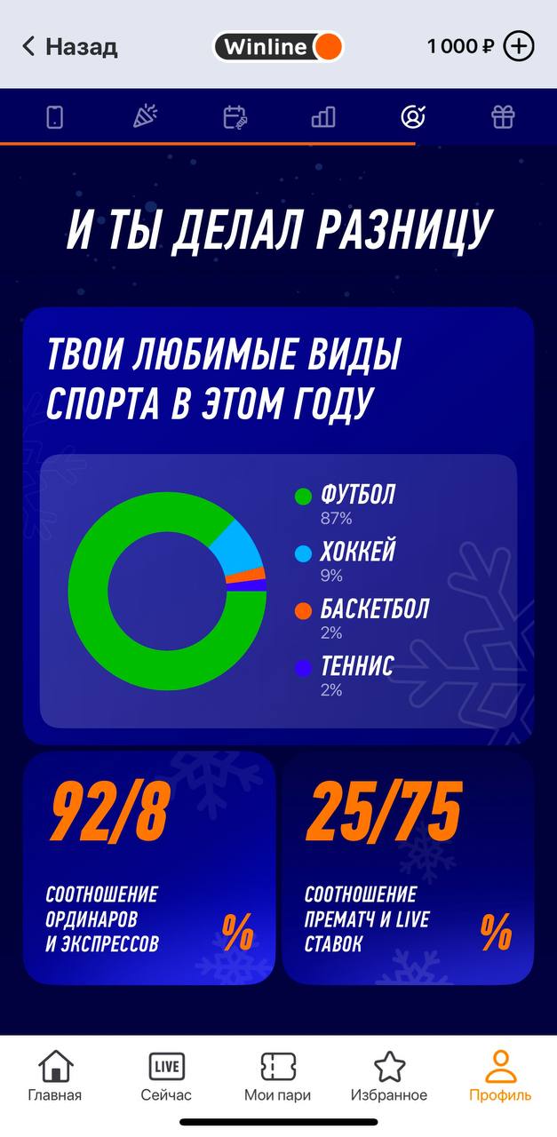 💣 Итоги года Winline!
Рассказали о фичах, акциях и активациях + дали цифры | Сетка — социальная сеть от hh.ru