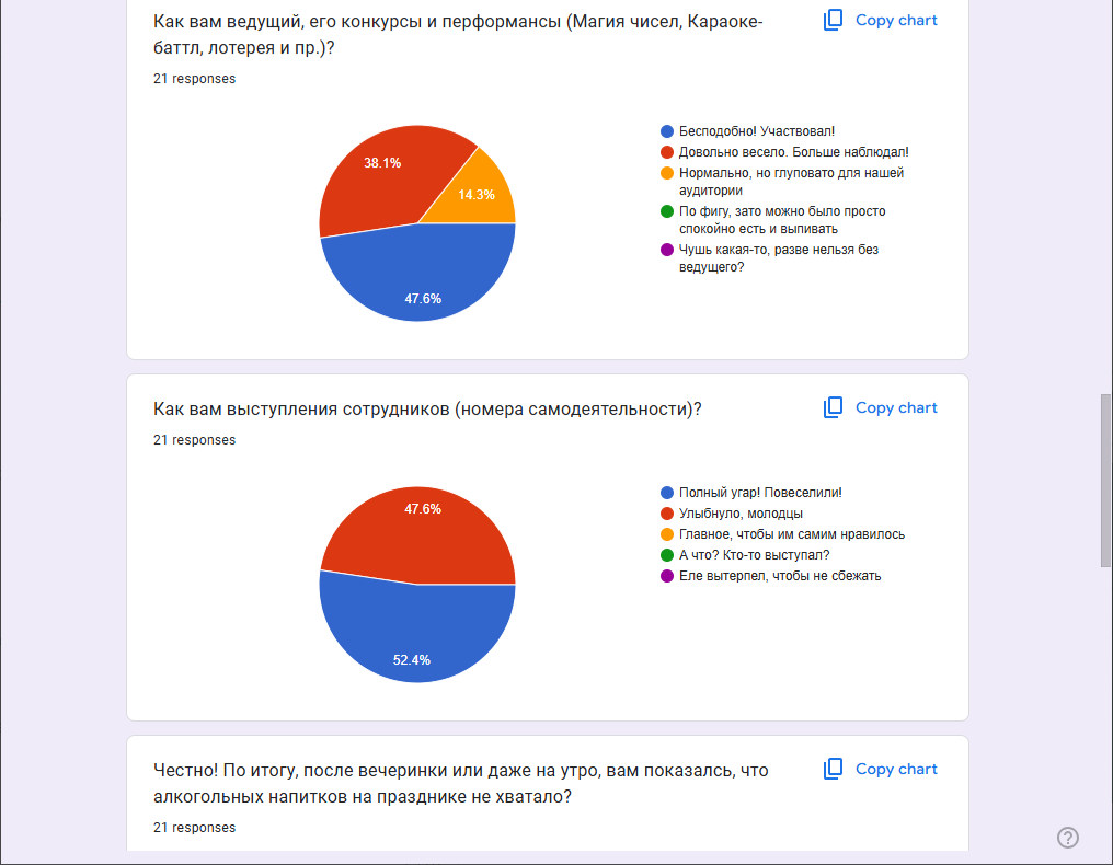 Есть ли жизнь после корпоратива | Сетка — социальная сеть от hh.ru