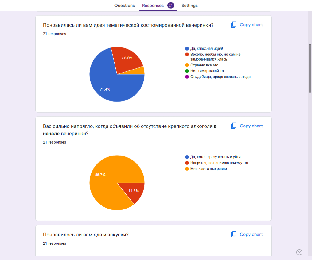 Есть ли жизнь после корпоратива | Сетка — социальная сеть от hh.ru