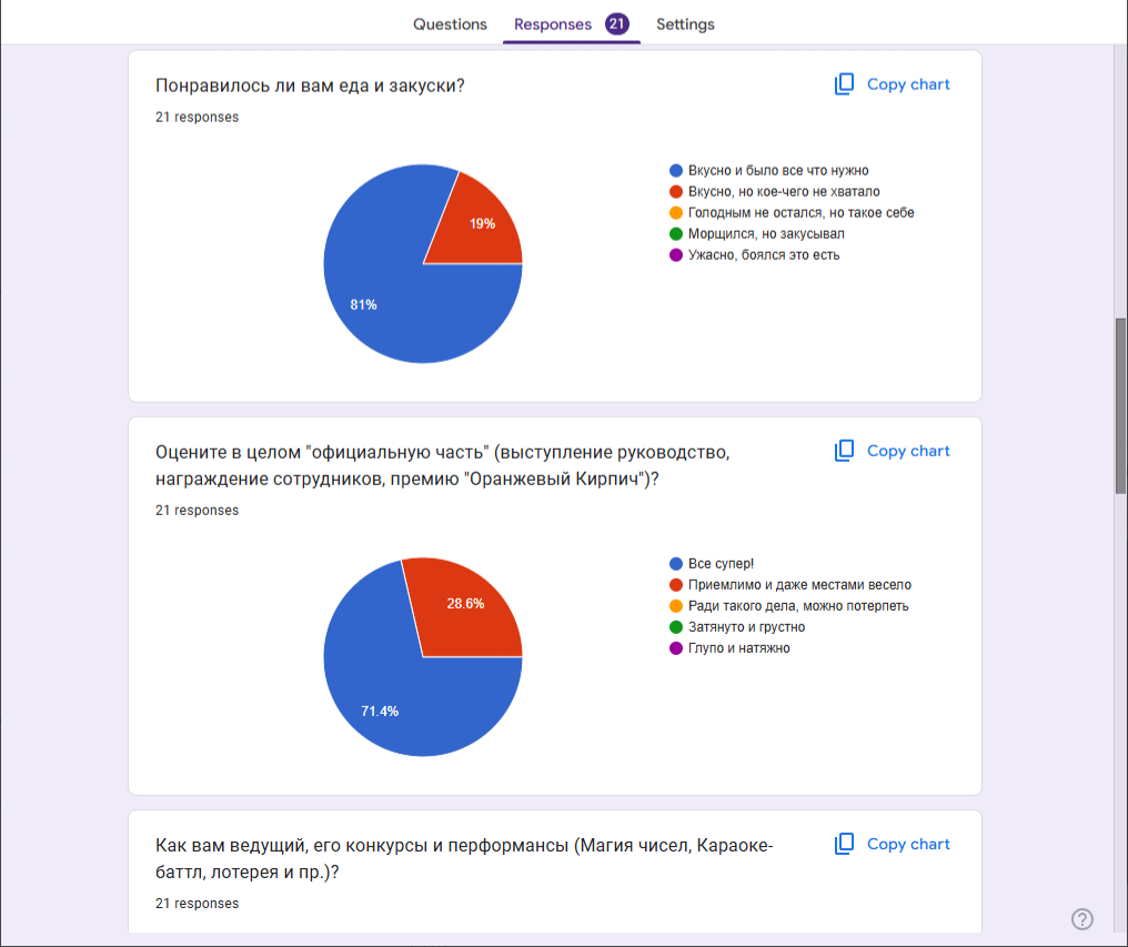 Есть ли жизнь после корпоратива | Сетка — социальная сеть от hh.ru