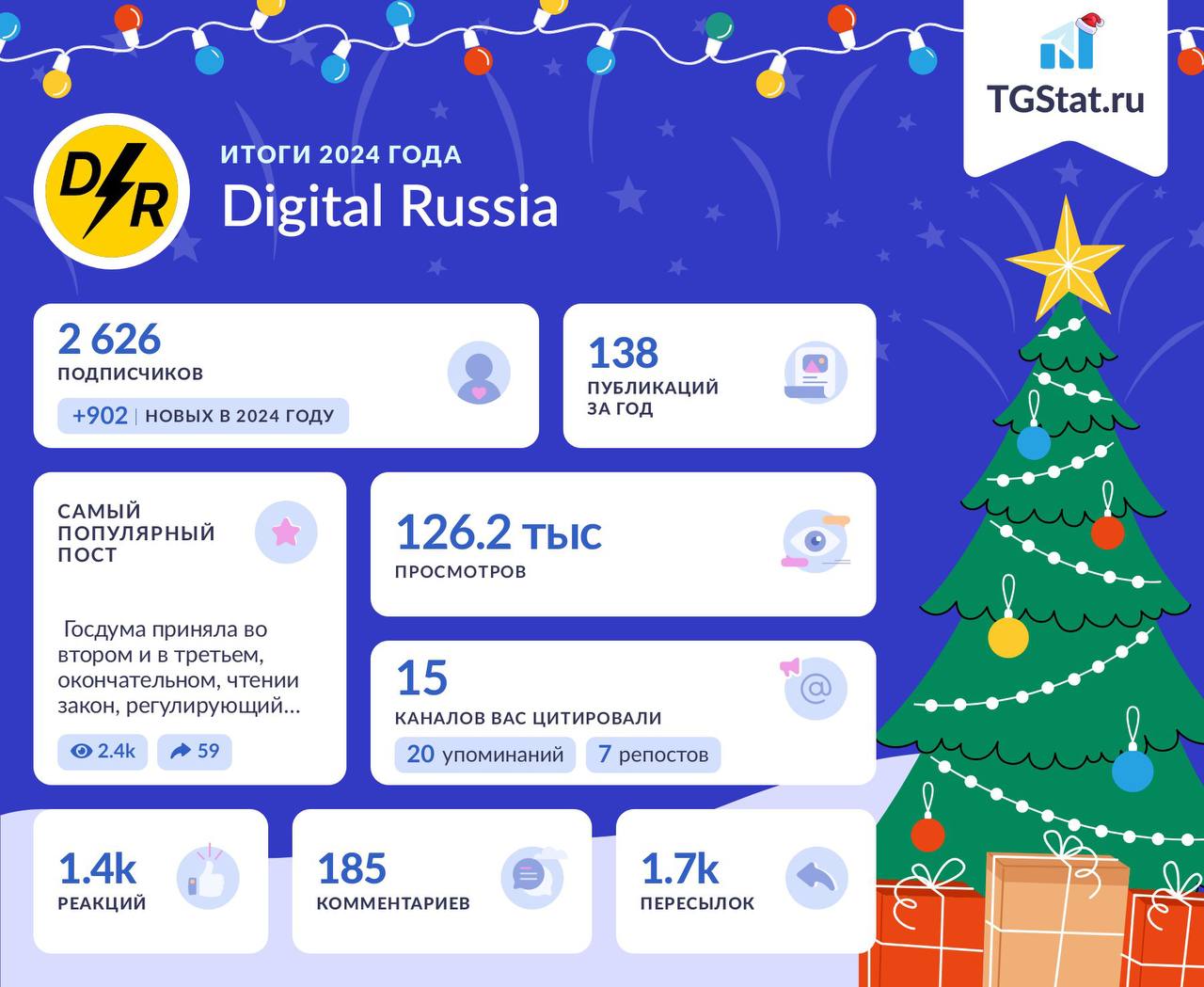 У меня не было цели, поэтому результат максимально естественный 🕺
126 200 просмотров постов
1 700 пересылок
Значит писал что-то полезное | Сетка — социальная сеть от hh.ru