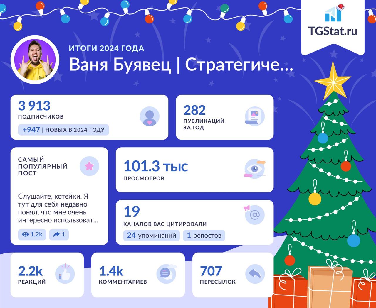 Вот это год)
В боте TGStat @TGStatBot можно такую же получить)
Вводите «2024 @checkroi» — со своим юзернеймом — и получите такую красотищу)
Спасибо тебе, что ты попал в мои 3900 подписчиков! | Сетка — социальная сеть от hh.ru