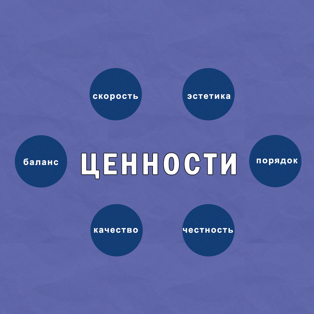 Ценности компании | Сетка — социальная сеть от hh.ru