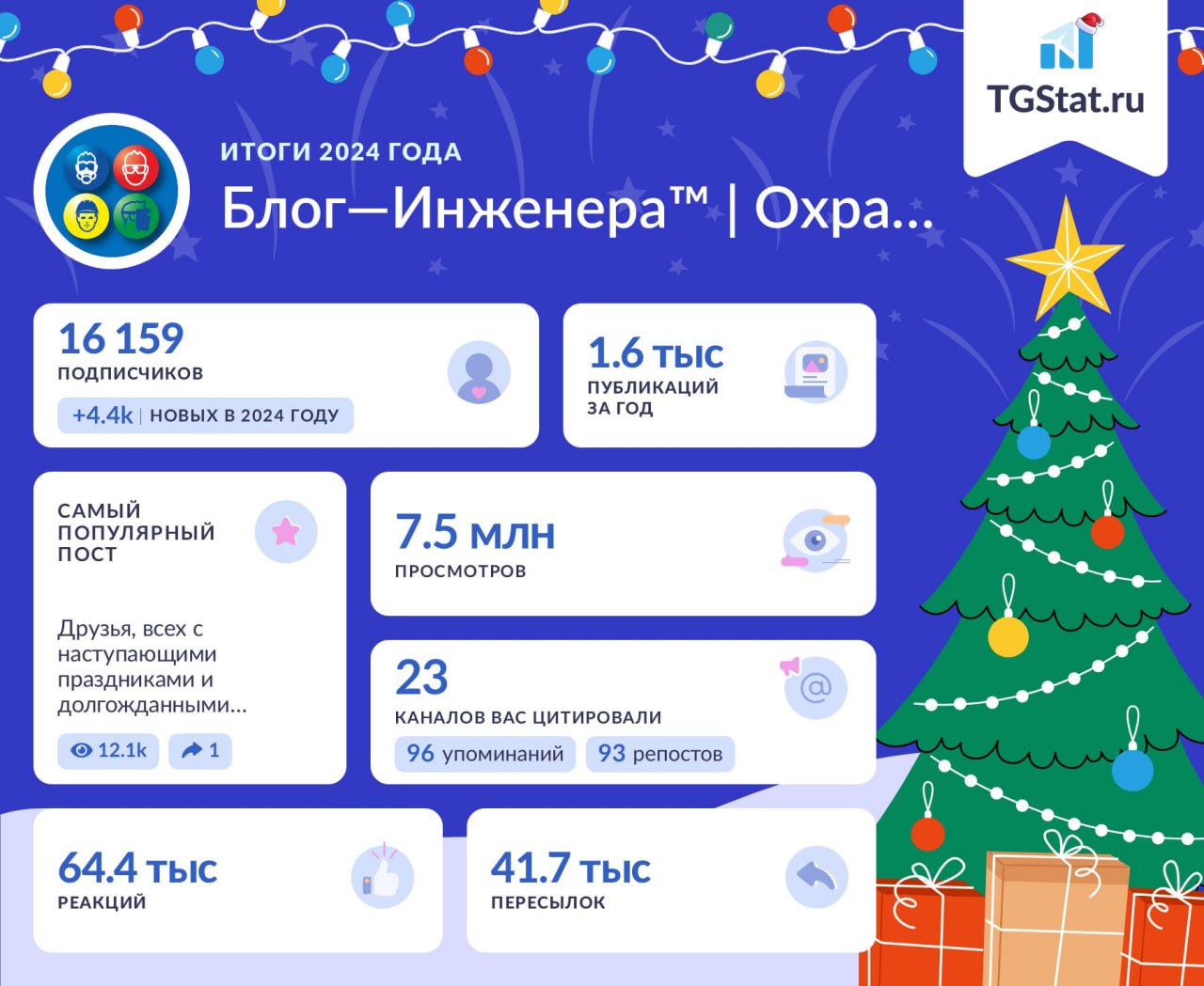 Традиционная открытка от TGStat с достигнутыми результатами за 2024 год.
Всем спасибо за активность!
Идём в 2025 💪
Блог—Инженера с утра и навсегда ❤️
✴️ СУОТ 🔐 Услуги | Сетка — социальная сеть от hh.ru