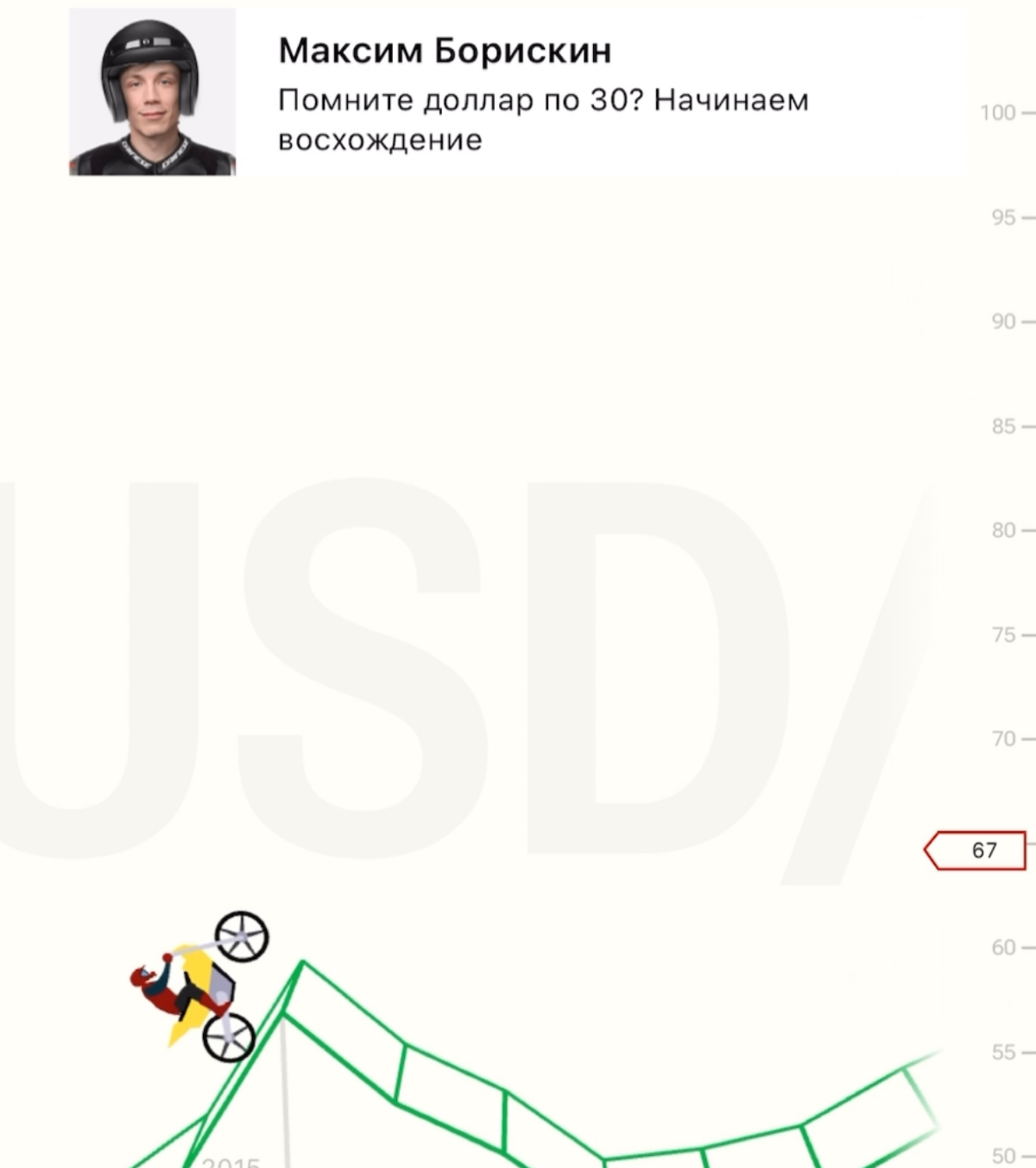 Как же. Я. Ждал.
Выпустили игру, в которой надо гонять по графику курса доллара.
vc.ru/special/motocross | Сетка — социальная сеть от hh.ru