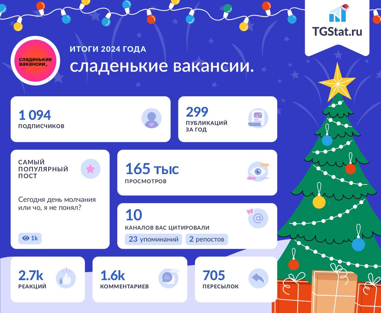 Кстати, оч прикольный эксперимент со сладенькими вакансими → @sweetyvacancies
Если коротко, то я заметил одну простую мысль → канал вакансий ебать как интересно читать | Сетка — социальная сеть от hh.ru