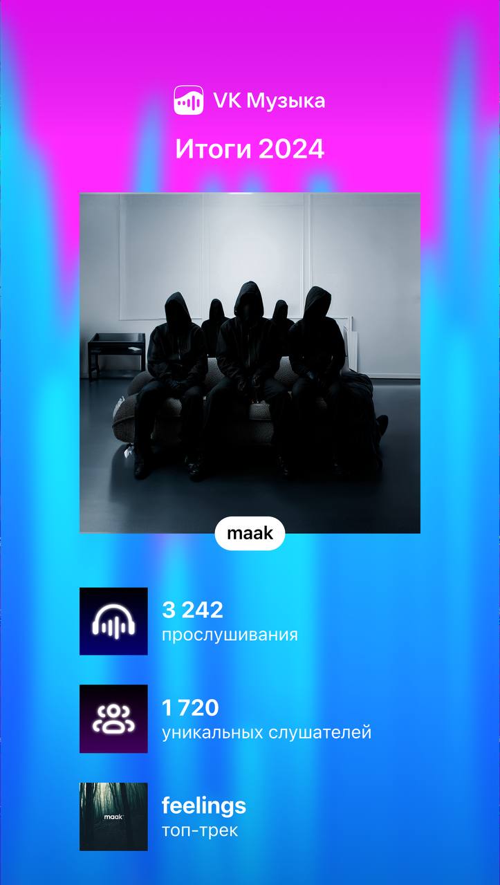 💙 Наши итоги в Студии VK!
В VK цифры получились самые маленькие, и это для нас значит одно, что алгоритмы и система рекомендаций работают слабенько | Сетка — социальная сеть от hh.ru