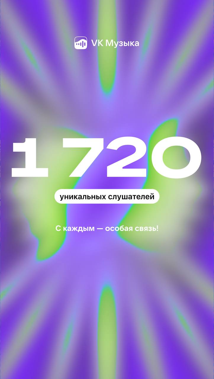 💙 Наши итоги в Студии VK!
В VK цифры получились самые маленькие, и это для нас значит одно, что алгоритмы и система рекомендаций работают слабенько | Сетка — социальная сеть от hh.ru
