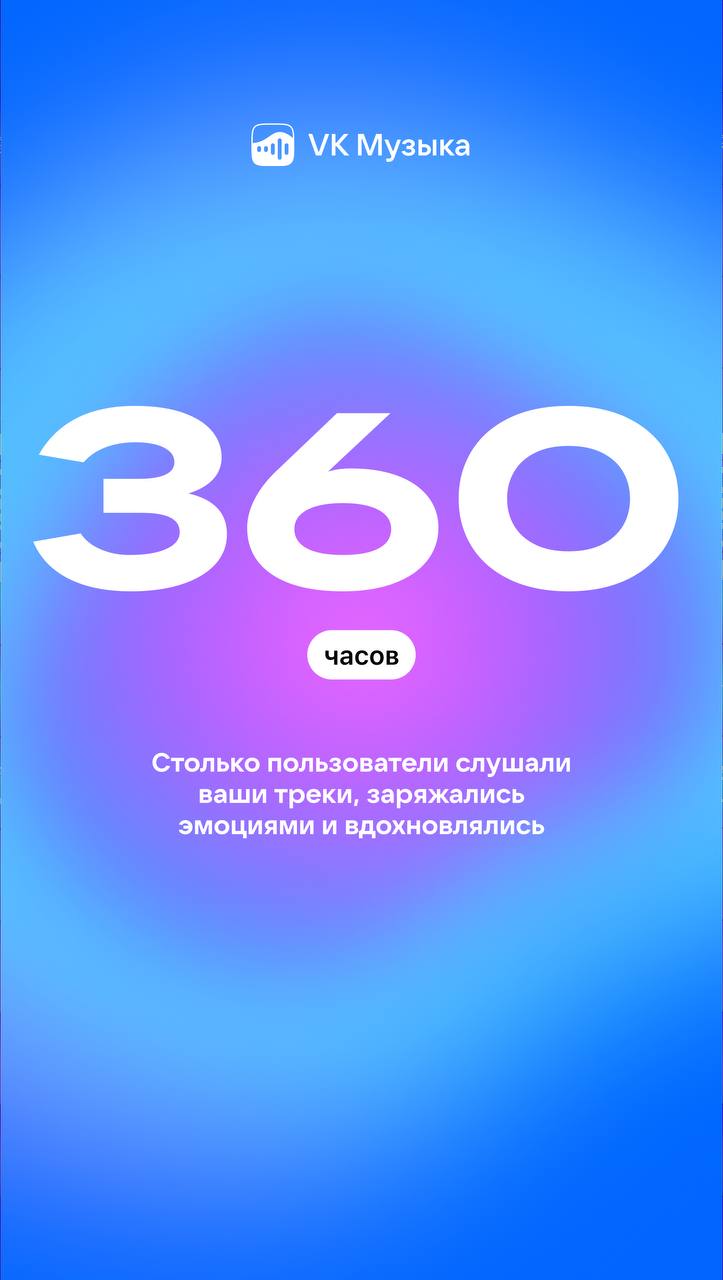 💙 Наши итоги в Студии VK!
В VK цифры получились самые маленькие, и это для нас значит одно, что алгоритмы и система рекомендаций работают слабенько | Сетка — социальная сеть от hh.ru