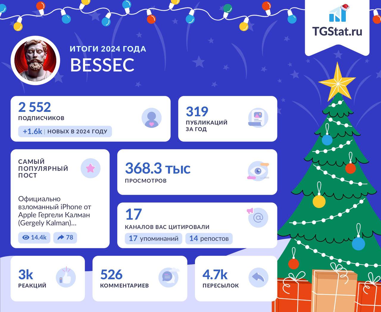 🍭Итог года N2 | Сетка — социальная сеть от hh.ru