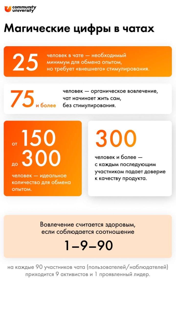 Чаты — это не просто переписки рандомных людей, а драйвер проекта, который их объединяет
У вас есть:
— чаты с бывшими коллегами и клиентами,
— чаты после курсов и мероприятий,
— чаты, которые просто в... | Сетка — социальная сеть от hh.ru