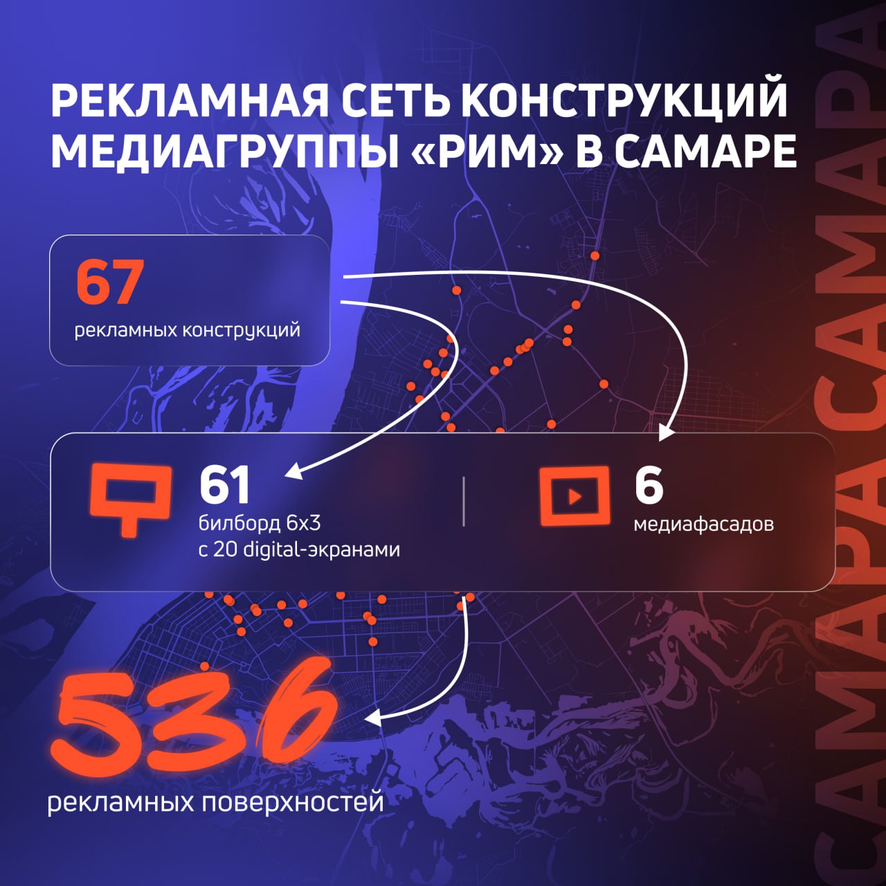 Медиагруппа «РИМ» купила рекламную сеть конструкций РА «Абсолют-Эд».
Теперь Медиагруппа «РИМ» — третий оператор в городе по количеству рекламных поверхностей | Сетка — социальная сеть от hh.ru