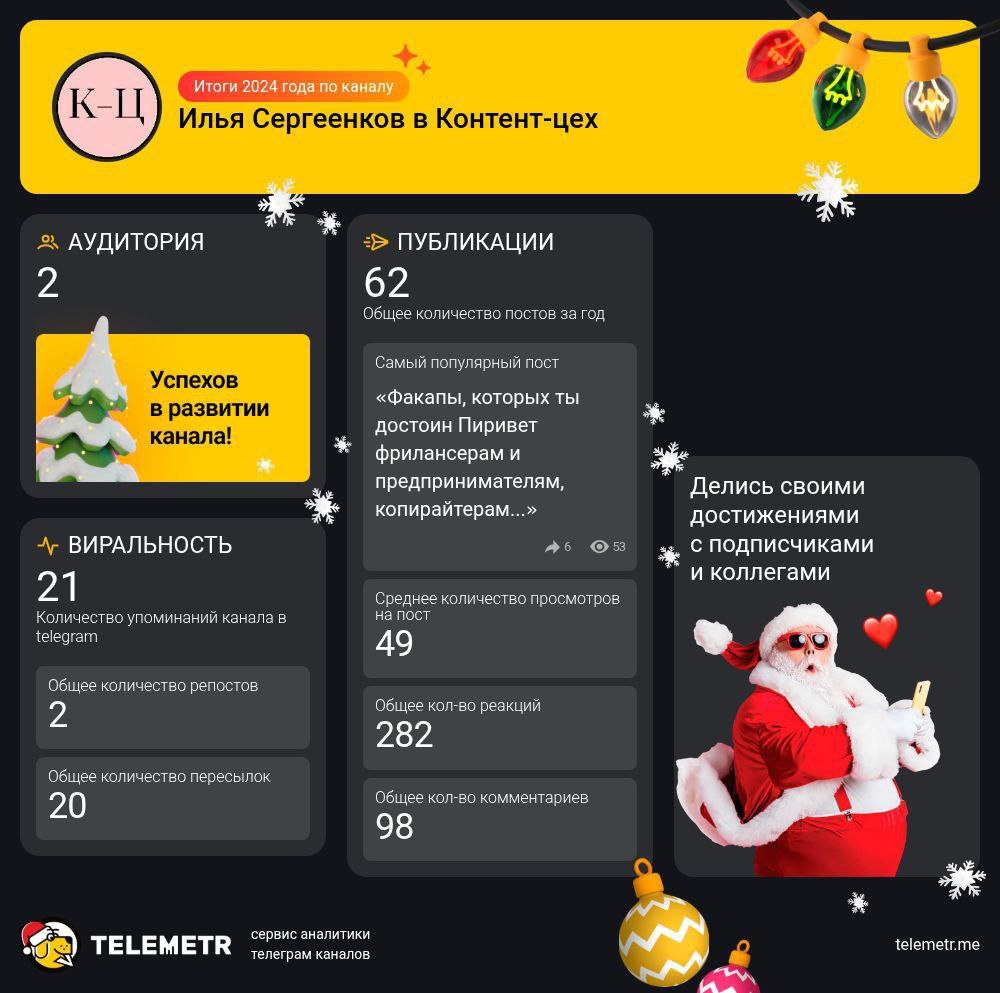 Кто уже посмотрел открыточки по своему каналу?
Спасибо за то, что вы туть) ❤️‍🔥 | Сетка — социальная сеть от hh.ru