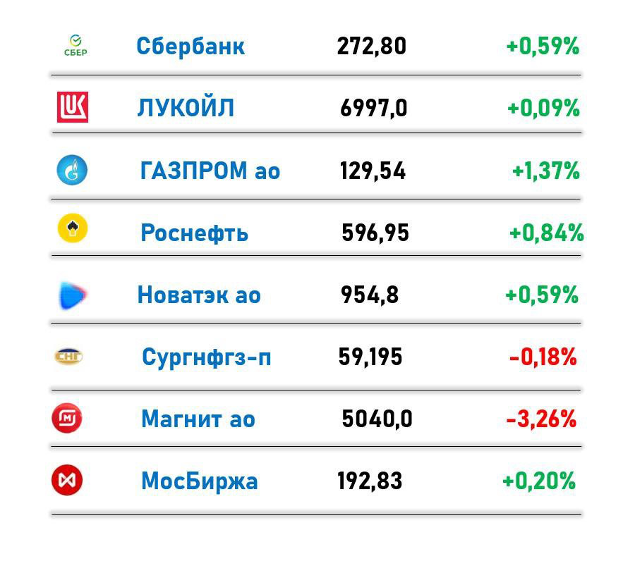 Российский рынок на 28.12.24 | Сетка — социальная сеть от hh.ru
