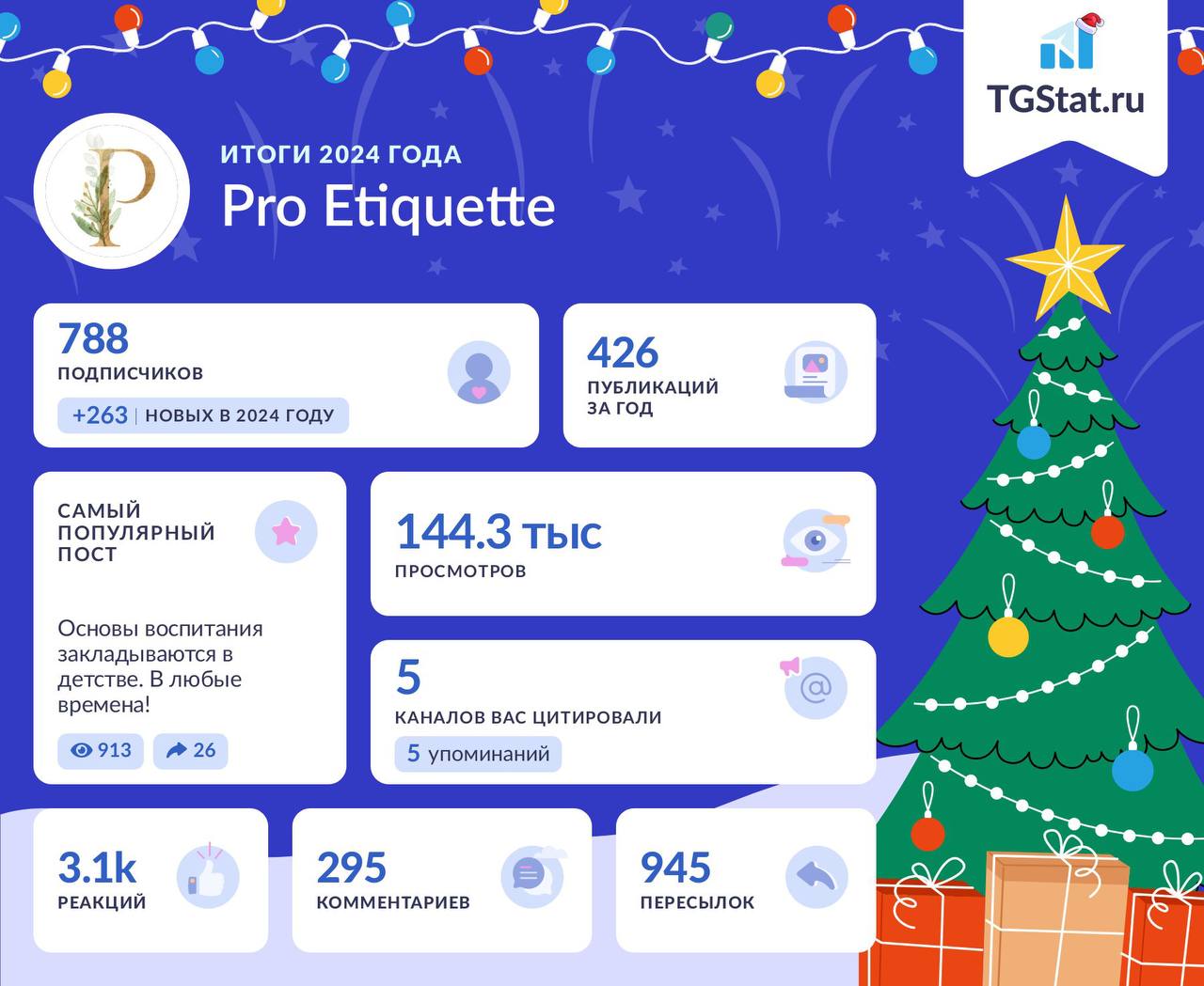 А вот и новогодняя статистика канала в праздничном оформлении!🎄
Дорогие друзья, спасибо за то, что читаете, комментируете, задаете вопросы и приходите на мероприятия | Сетка — социальная сеть от hh.ru