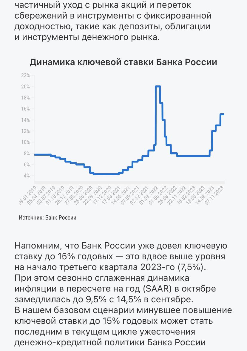 Тинькофф Инвестиции, декабрь 2024 VS Тинькофф Инвестиции, декабрь 2023 | Сетка — социальная сеть от hh.ru
