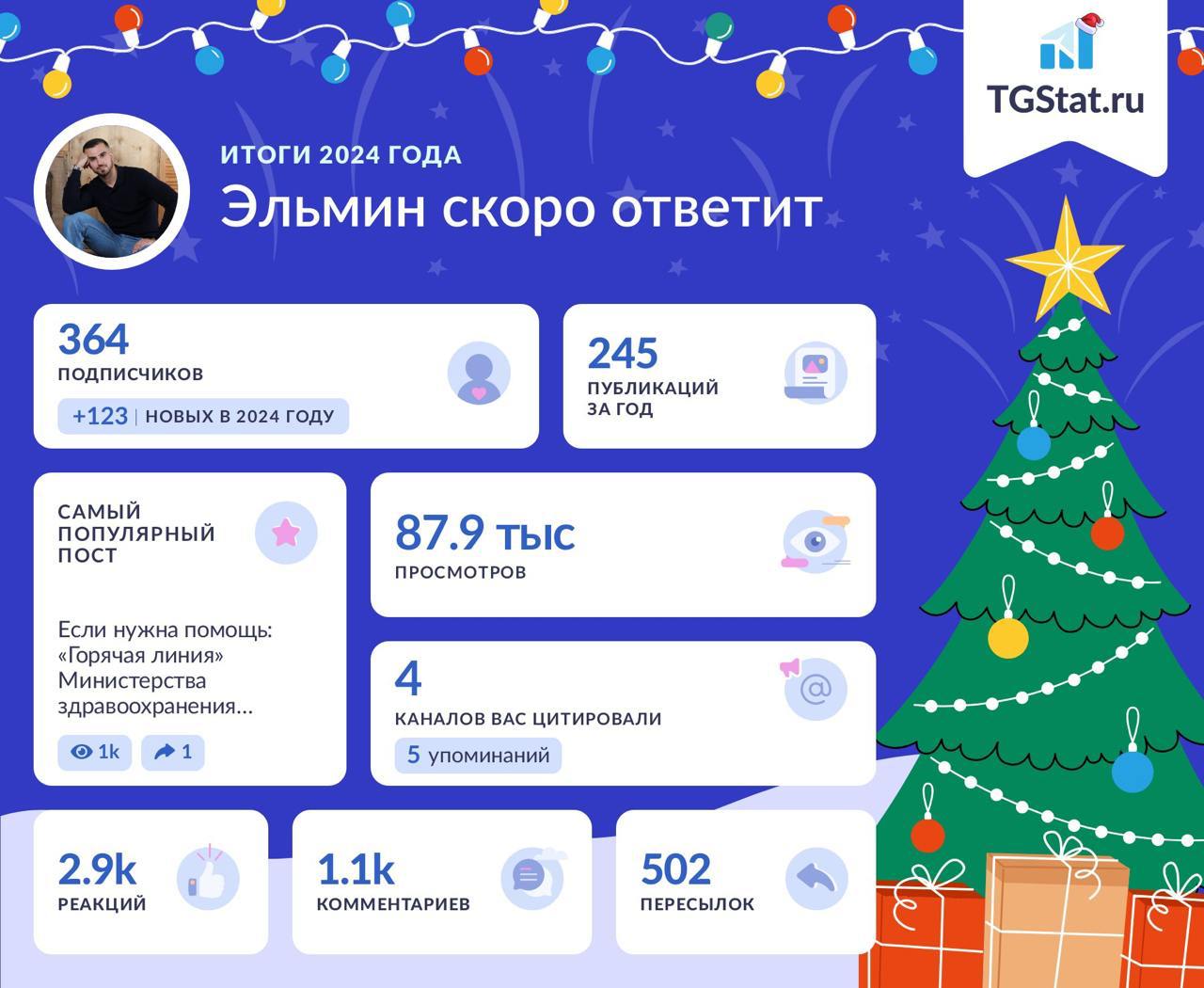 Вот так прошел 2024 год для моего канала
💫 Прибавилось 134 человека, кому интересны мои мысли, по сравнению с 2023
💫 На 145 постов больше мне удалось написать. Стал подисциплинированнее | Сетка — социальная сеть от hh.ru