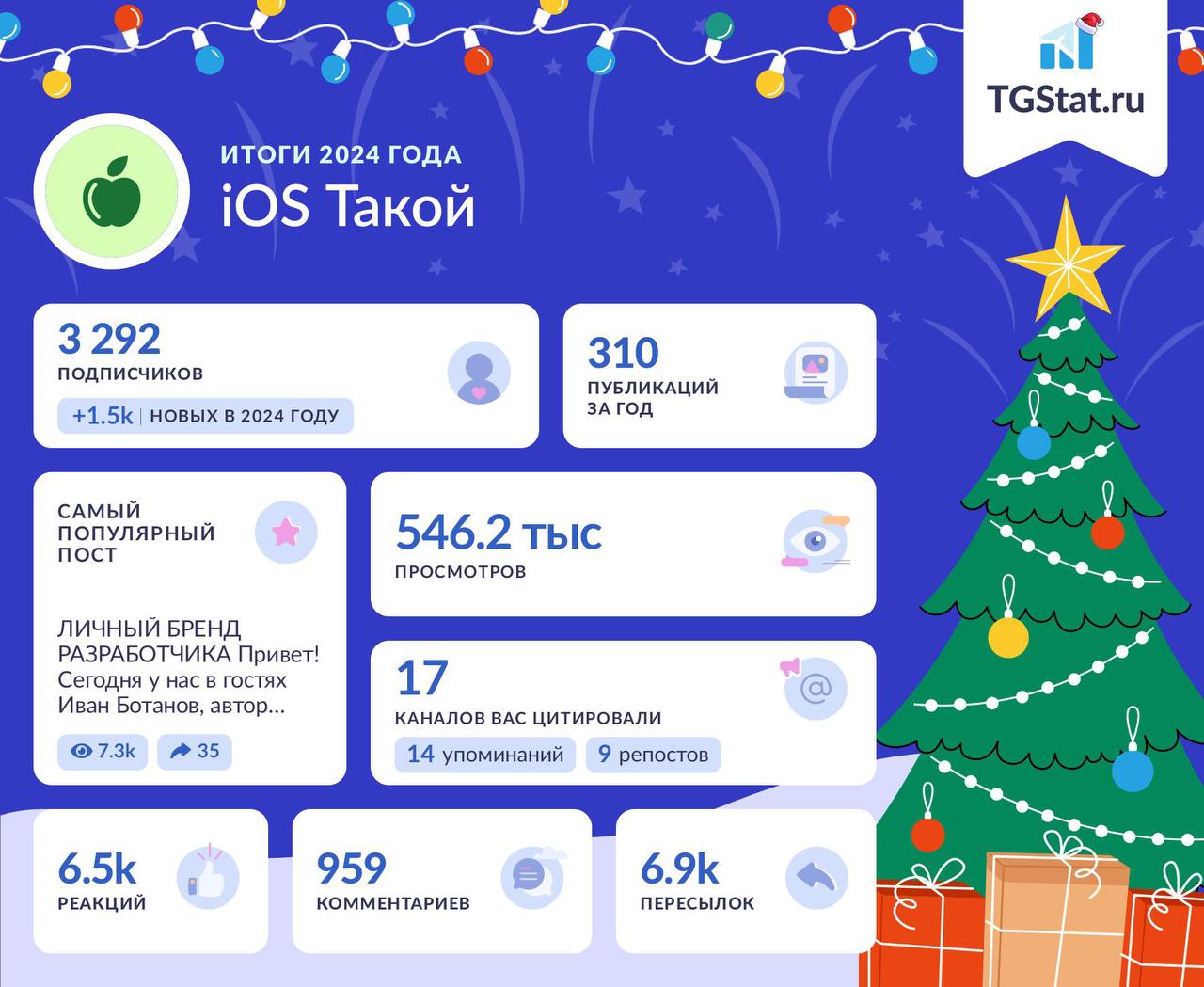 Спасибо всем Вам❤️
Всех с наступающим новым годом! Пусть у вас все получится, будте здоровыми и счастливыми! | Сетка — социальная сеть от hh.ru