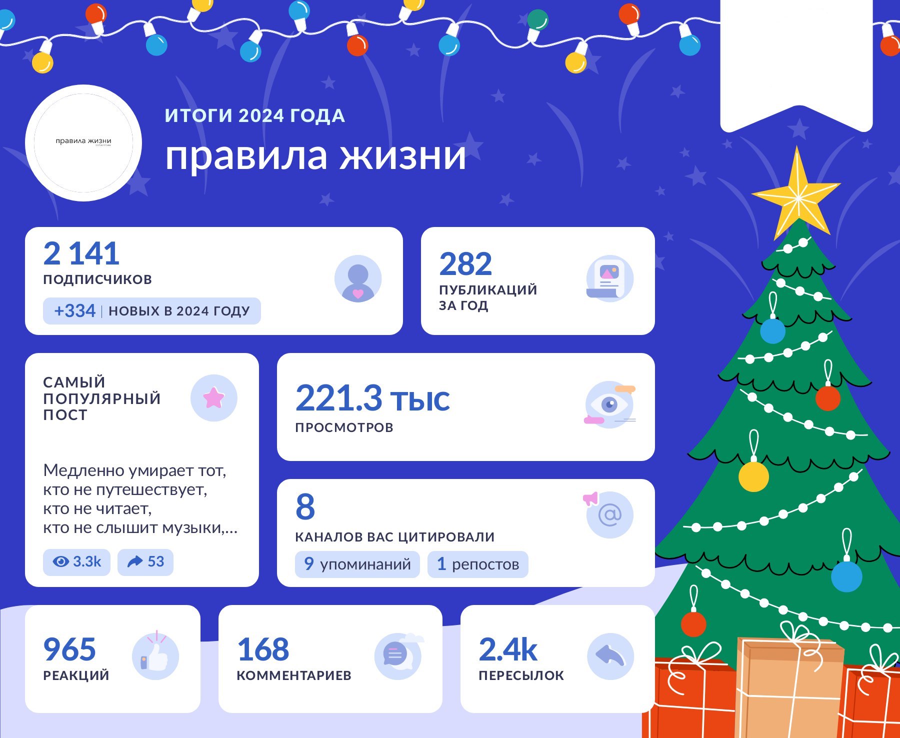 #итогигода
Пять самых популярных постов 2024года:
1. Советы 40 летней женщины молодым девушкам.
https://t.me/pravilalife22/728
2. Медленно умирает тот, кто..
https://t.me/pravilalife22/703
3 | Сетка — социальная сеть от hh.ru