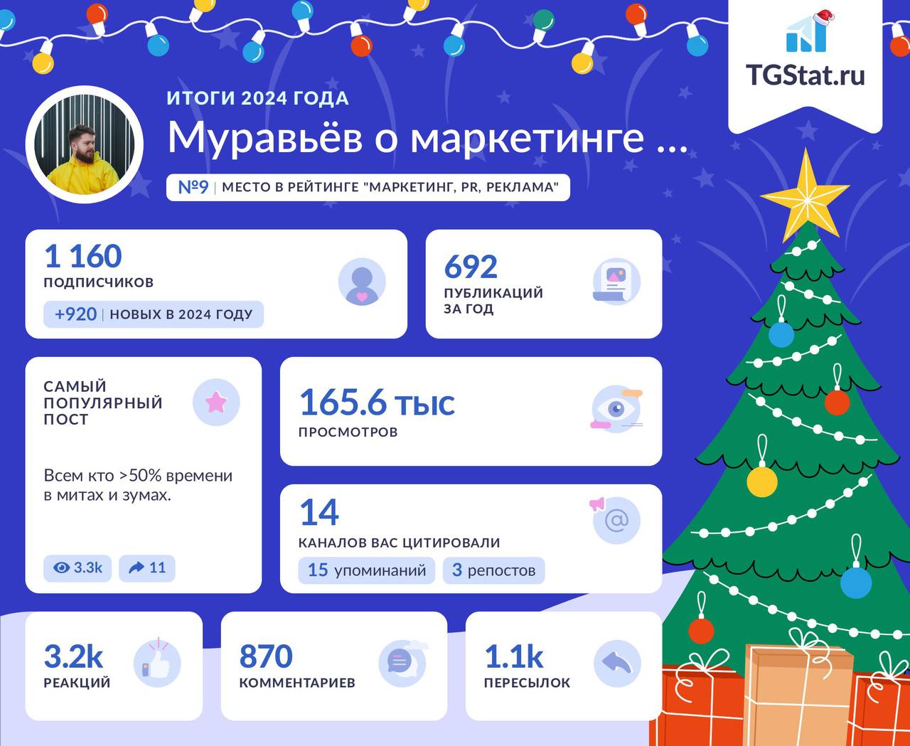 Итоги моего канала в 2024 году 🐜
Как подвести итоги?
1. Переходим в бота @TGStatBot
2. Отправляем команду "2024 @username", подставив username/ссылку на свой канал/чат
3. Наслаждаемся красотой
4 | Сетка — социальная сеть от hh.ru