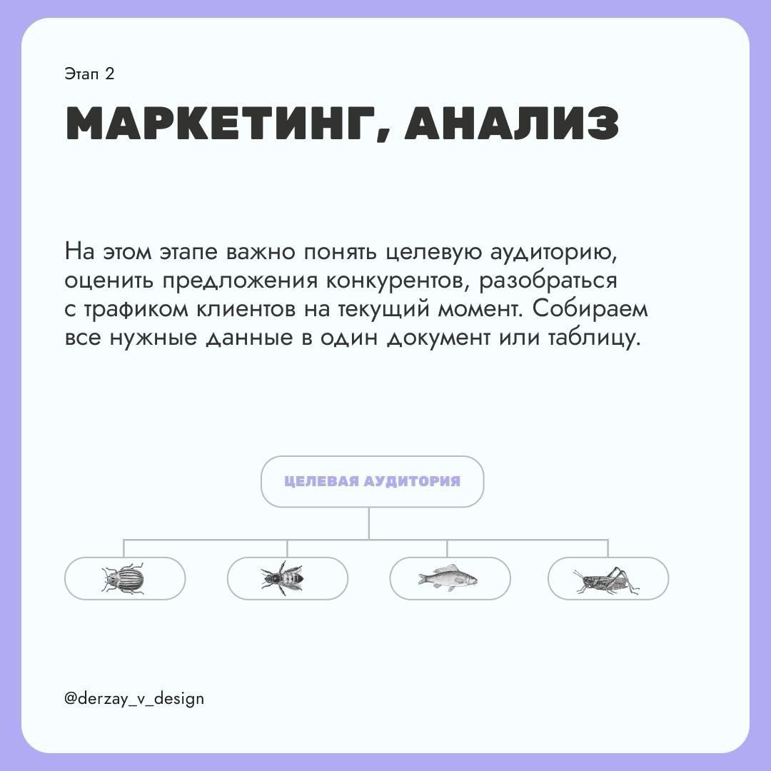 Этапы создания сайта
#advices
📕 Учебник дизайнера | Сетка — социальная сеть от hh.ru