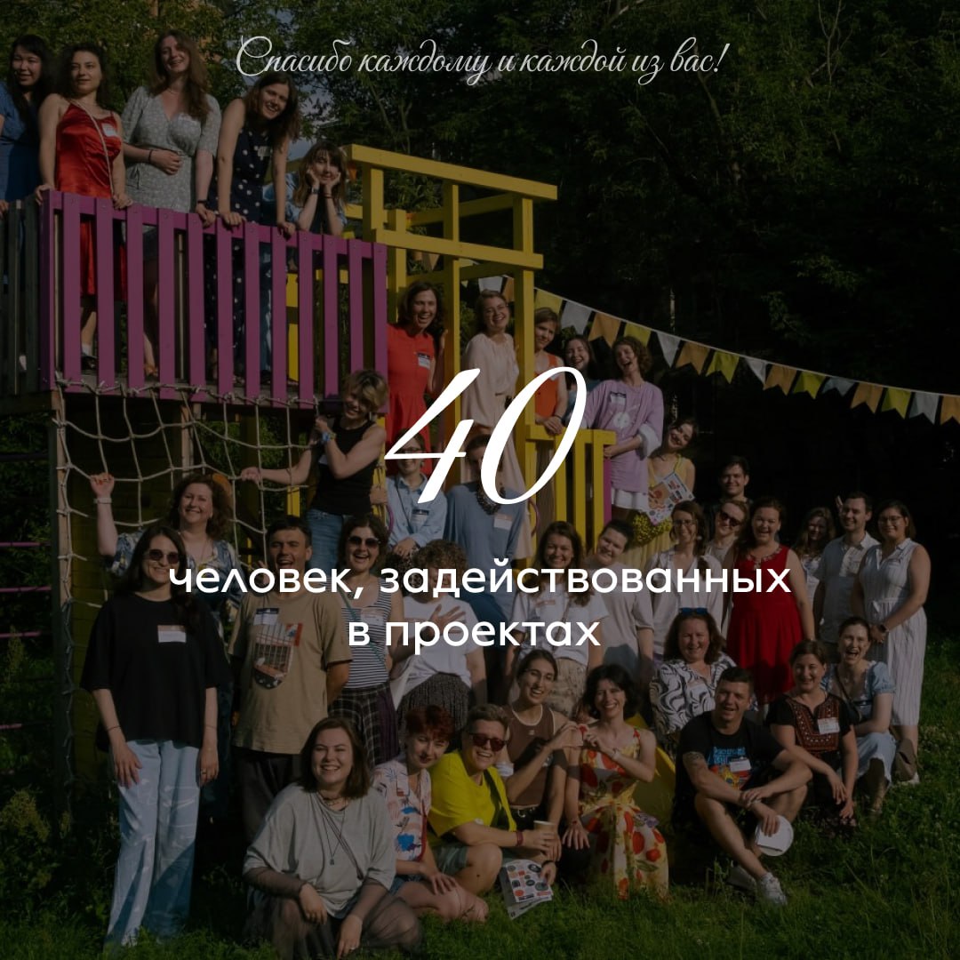 Вот такие у бюро "Розетка" получились приятные цифры в 2024, пусть дальше - больше, и у нас, и у вас☺️ Загадаем на Новый год🧦 | Сетка — социальная сеть от hh.ru