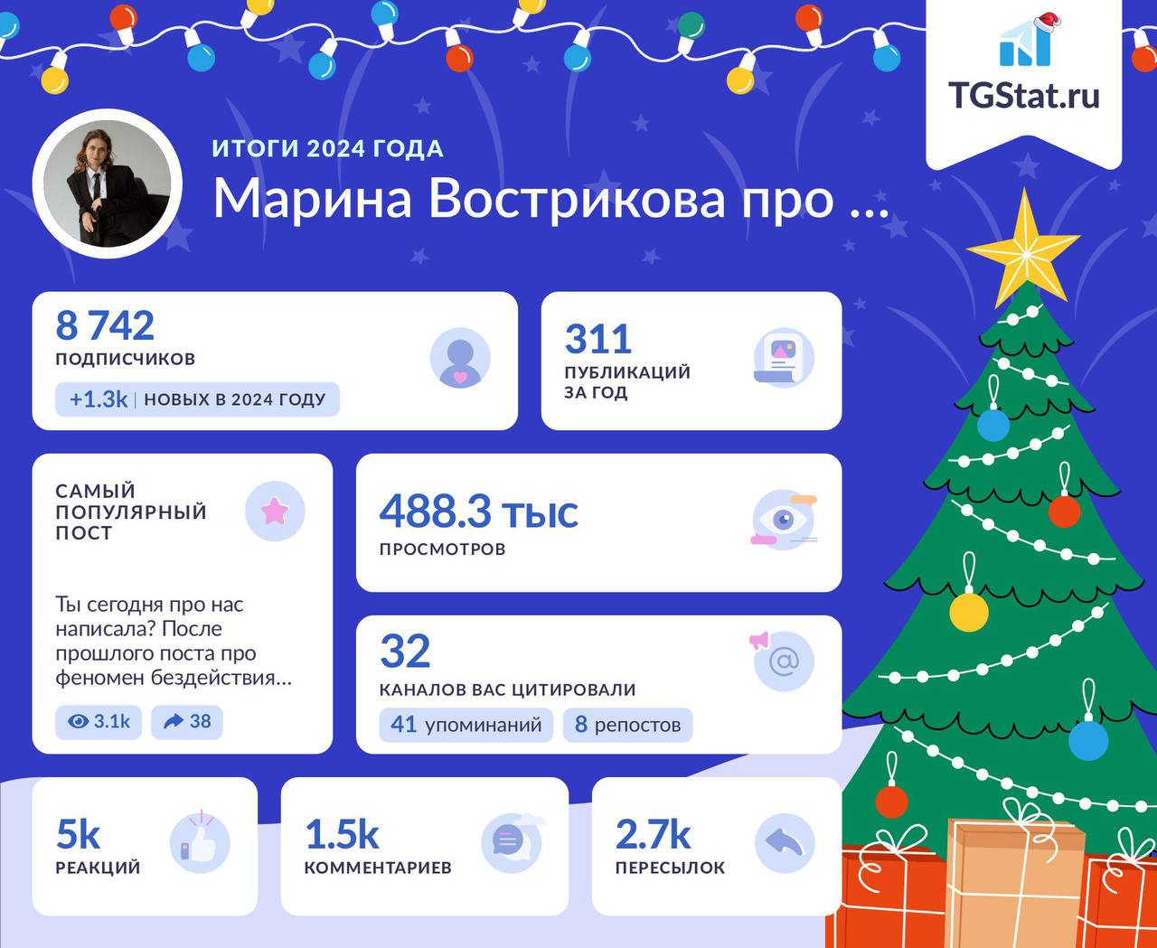 Итоги года в канале
Чудесные итоги, если честно. Мы с вами обсуждали тренды, читали обзоры и отчеты, мои наблюдения из практики и кейсы менти | Сетка — социальная сеть от hh.ru