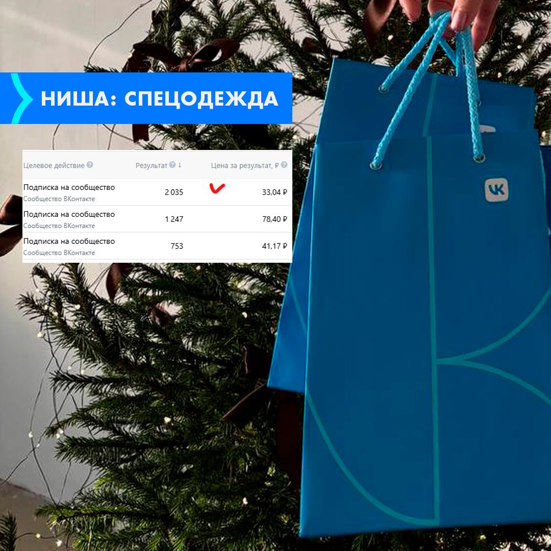 За 2024 год лично мной, как таргетологом, в рекламном кабинете VK Реклама потрачено более 5 000 000 руб. Я посчитала и очень удивилась значимости цифры | Сетка — социальная сеть от hh.ru