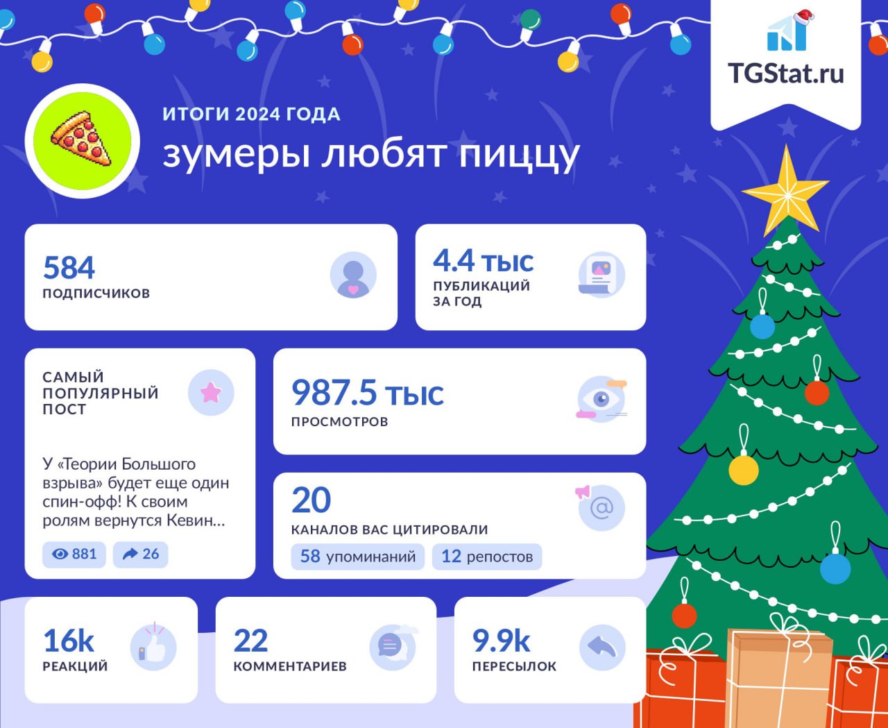 Спасибо всем, кто читал, репостил, присылал интересные находки и материалы — от всего сердца благодарны вам | Сетка — социальная сеть от hh.ru