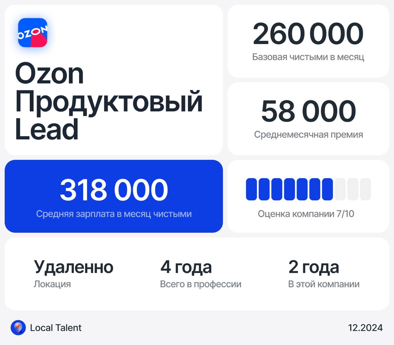 Зарплата 318 000 у Lead продуктового дизайнера в Ozon
Бонусы и дополнительные плюшки в компанииНорм ДМС со стоматологией, оплачивают курсы по специальности (если есть бюджет), оплачивают короткие кома... | Сетка — социальная сеть от hh.ru