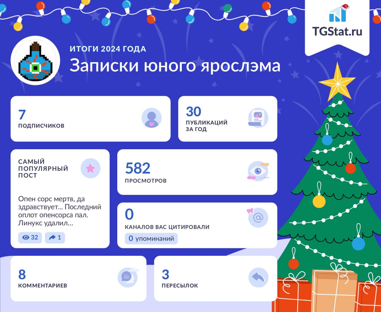 Нормально я так насрал за год, даже не ожидал. 8 комментов кто оставил, я знаю. Но кто сделал три репоста, кто вы герои?
Планы на следующий год большие | Сетка — социальная сеть от hh.ru