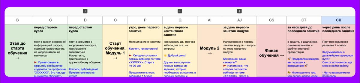 Что помогает повысить COR курса (% завершивших обучение)? Хороший контент-план учебного чата с учетом мотивации!
В учебных чатах онбордим студентов, организуем дискуссии, баддинг/трекинг, даём доп | Сетка — социальная сеть от hh.ru