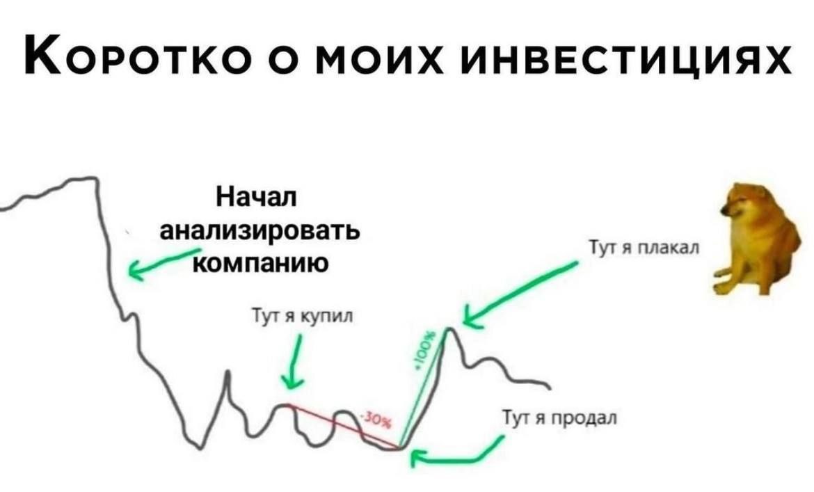 Все, что нужно знать про импульсивные решения на рынке.
Друзья, кто себя узнал, ставьте ❤️ | Сетка — социальная сеть от hh.ru