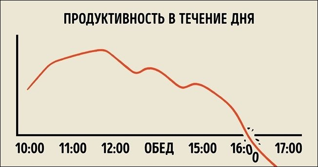 Уже скоро нг, все отдыхают, а я пытаюсь добить задачки по ml. 
Всех с наступающим) | Сетка — социальная сеть от hh.ru