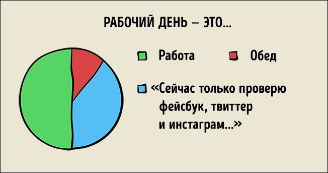 Уже скоро нг, все отдыхают, а я пытаюсь добить задачки по ml. 
Всех с наступающим) | Сетка — социальная сеть от hh.ru