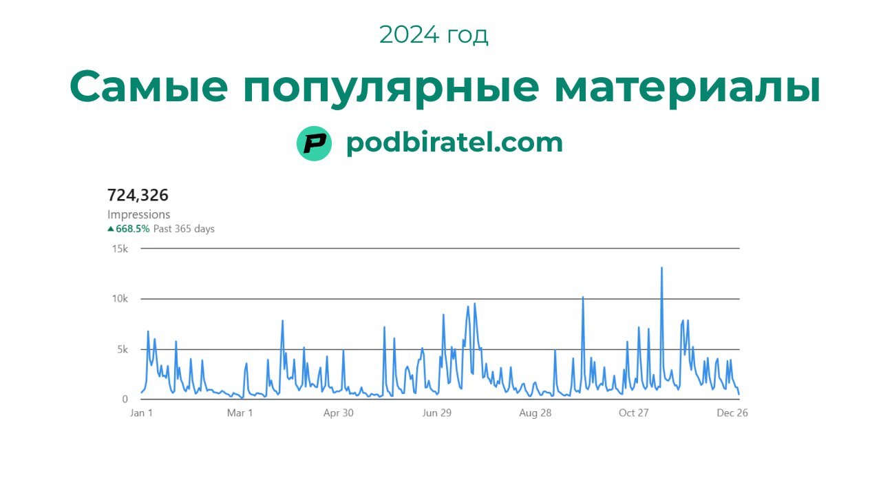 Больше 110 тысяч человек посмотрели посты по продакт менеджменту от podbiratel.com
Это как количество мест на самом большом стадионе в мире | Сетка — социальная сеть от hh.ru