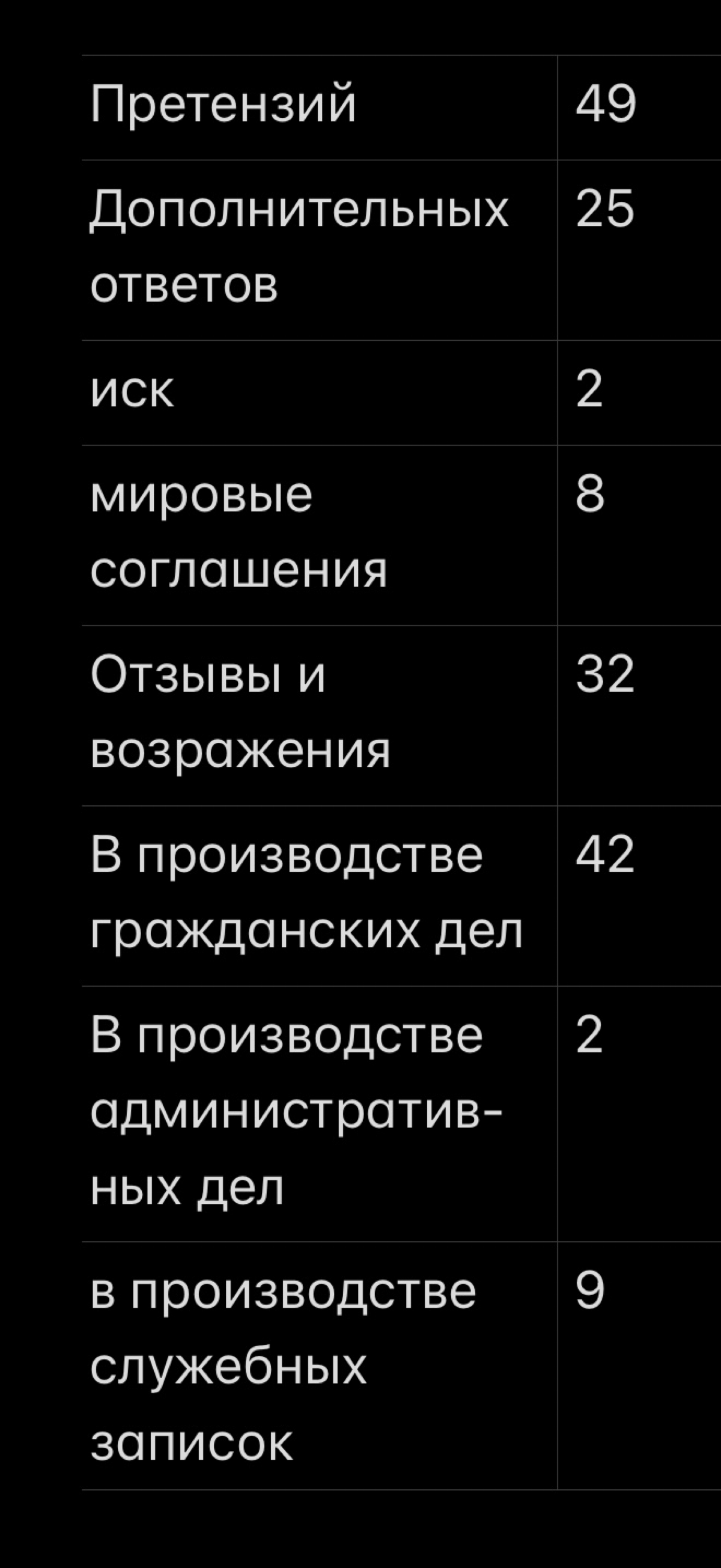 Итоги 3 месяцев на новом месте! | Сетка — социальная сеть от hh.ru