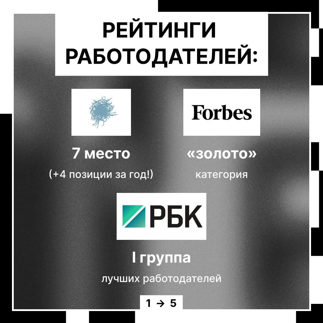 Пришло время подвести итоги уходящего года! 🔮
Мы приготовили для тебя охэхэнную подборку наших достижений | Сетка — социальная сеть от hh.ru