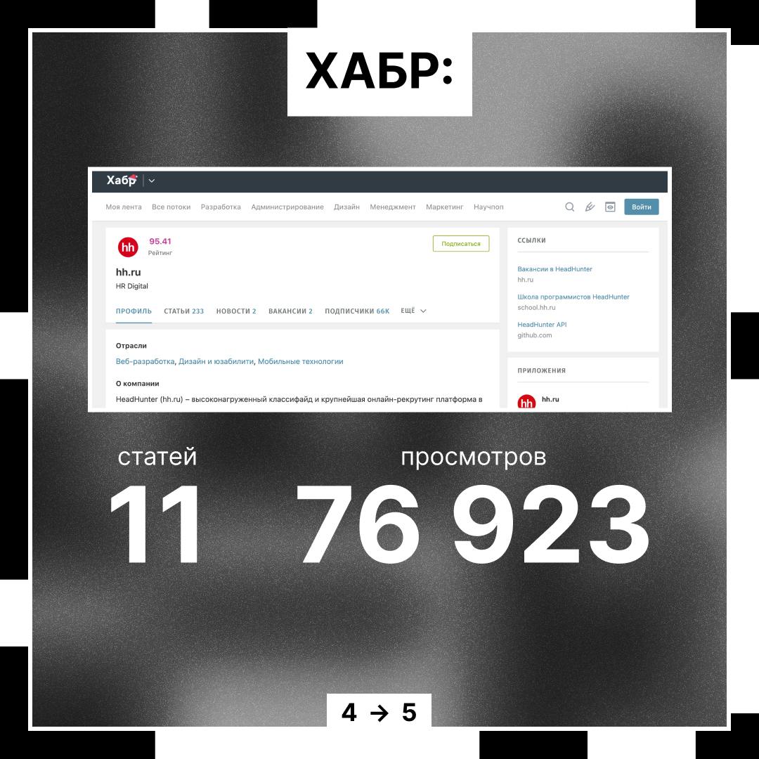 Пришло время подвести итоги уходящего года! 🔮
Мы приготовили для тебя охэхэнную подборку наших достижений | Сетка — социальная сеть от hh.ru