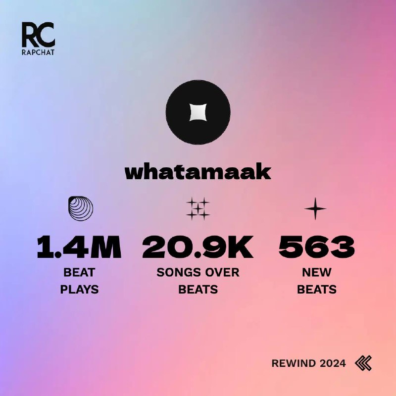 🎄 Наши итоги в RapChat!
Вот это да! Сильные цифры! Больше 1 миллиона прослушиваний, более 20 тысяч записанных песен под наши биты и более 1 тысячи новых подписчиков! Взрывная статистика! Коммьюнити из... | Сетка — социальная сеть от hh.ru