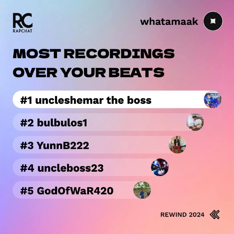 🎄 Наши итоги в RapChat!
Вот это да! Сильные цифры! Больше 1 миллиона прослушиваний, более 20 тысяч записанных песен под наши биты и более 1 тысячи новых подписчиков! Взрывная статистика! Коммьюнити из... | Сетка — социальная сеть от hh.ru