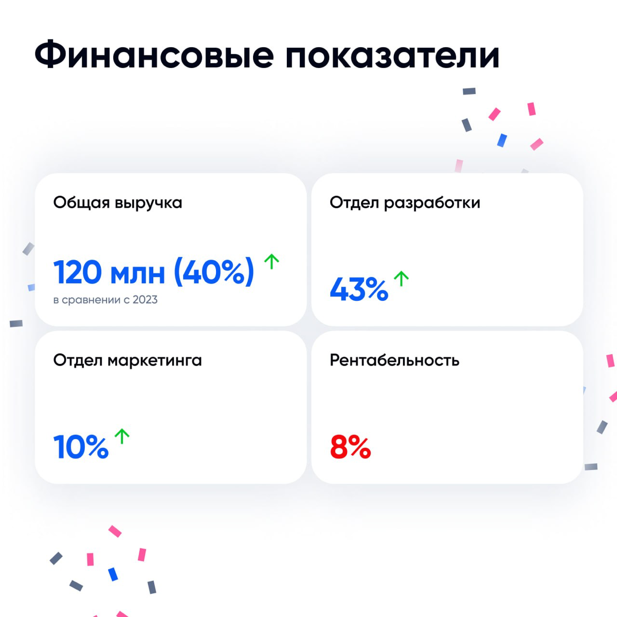 2024 стал для нас во многом определяющим | Сетка — социальная сеть от hh.ru