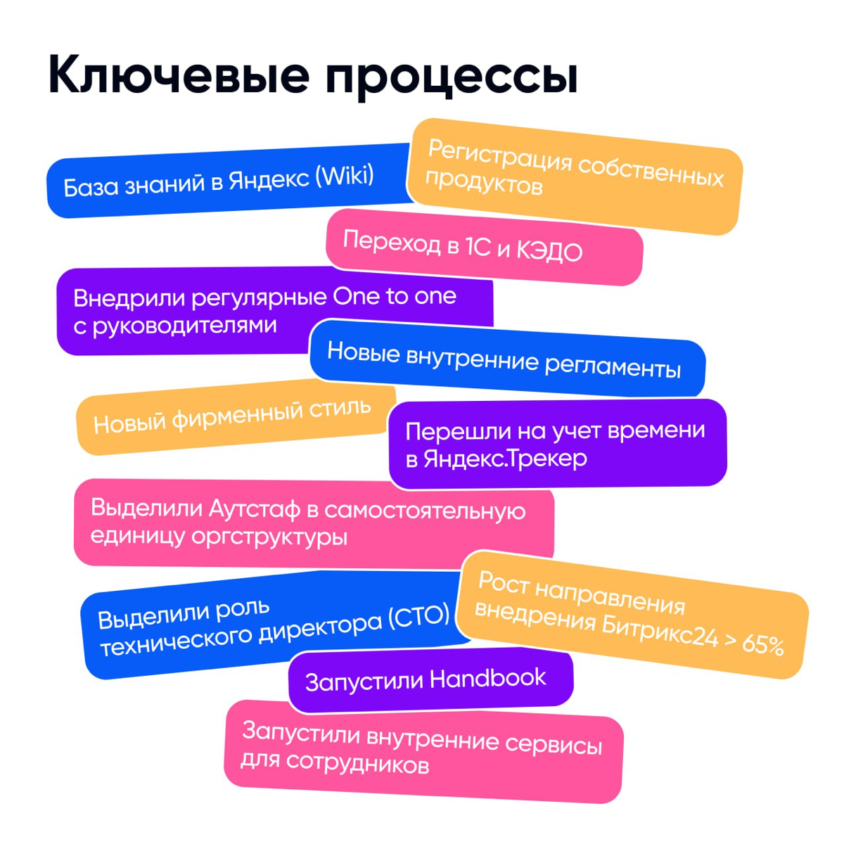 2024 стал для нас во многом определяющим | Сетка — социальная сеть от hh.ru