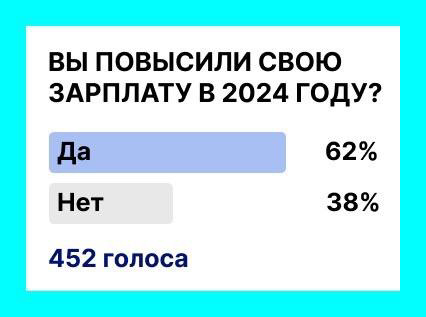 Пора планировать повышение ЗП в 2025-ом 💸 | Сетка — социальная сеть от hh.ru