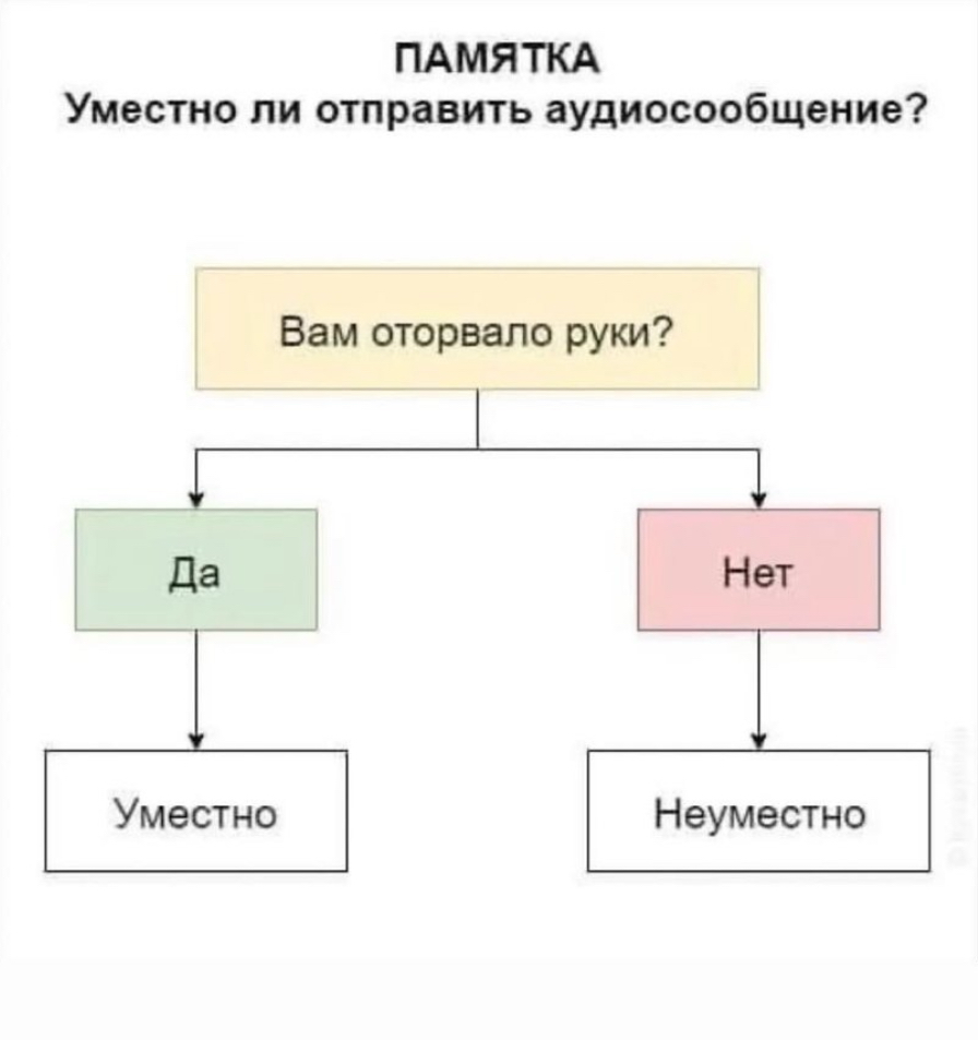 Как относитесь к внезапным аудио в переписке без предупреждения? | Сетка — социальная сеть от hh.ru